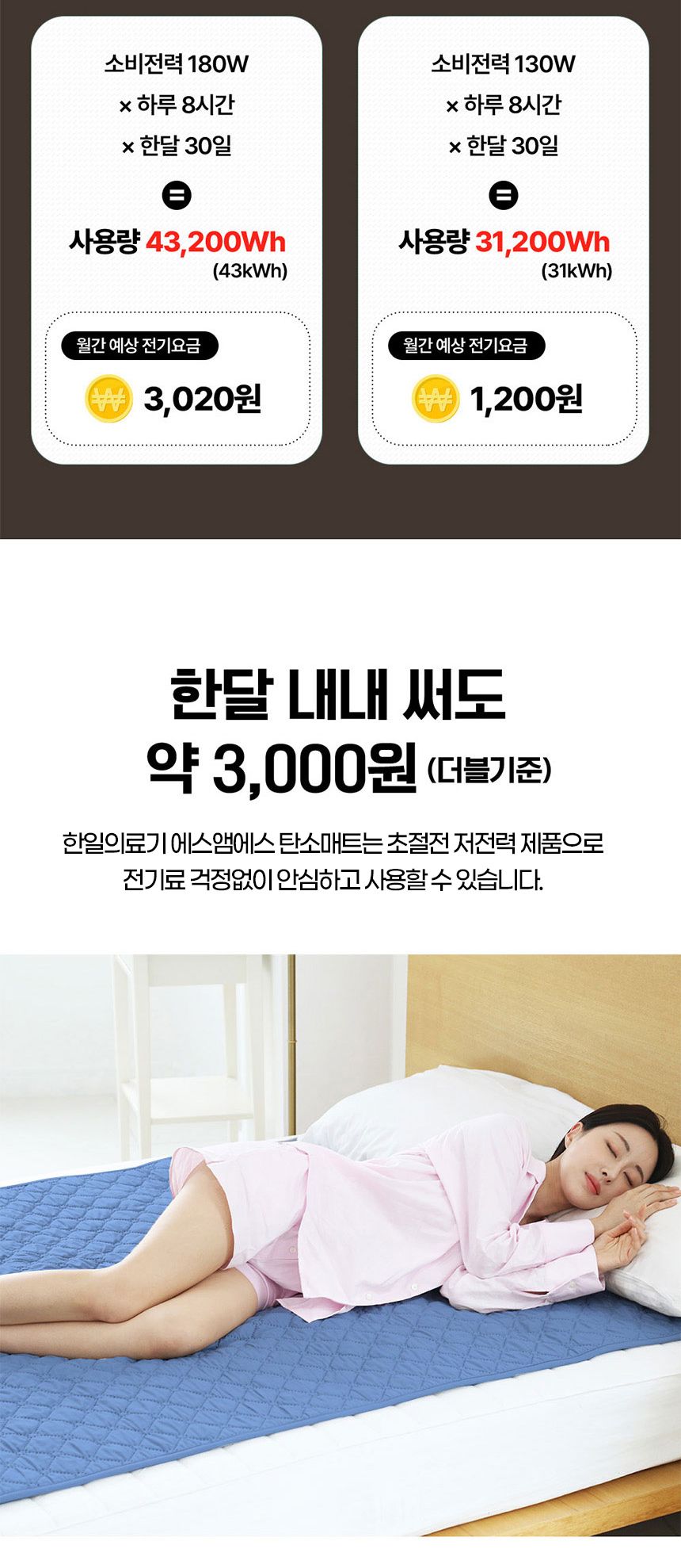 한일의료기 5세대 탄소온열매트 전기장판 전기요 더블 탄소전기매트 탄소매트 전기장판 전기매트 겨울전기요 전기요 캠핑용전기장판 전자파없는전기장판 캠핑전기요 더블전기요 싱글전기요 여행용전기매트