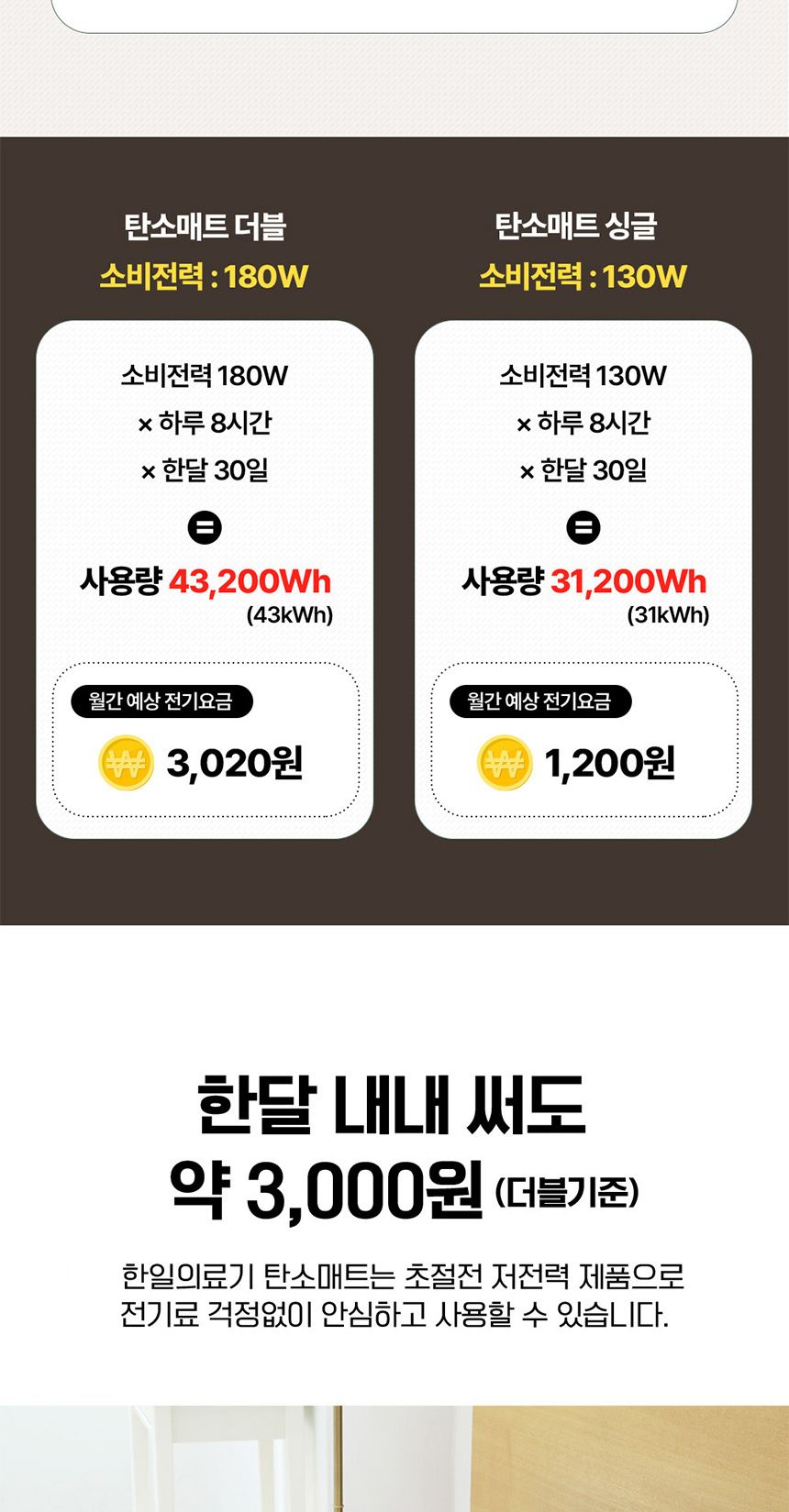 한일의료기 5세대 탄소온열매트 전기장판 전기요 싱글 탄소전기매트 탄소매트 전기장판 전기매트 겨울전기요 전기요 캠핑용전기장판 전자파없는전기장판 캠핑전기요 더블전기요 싱글전기요 여행용전기매트