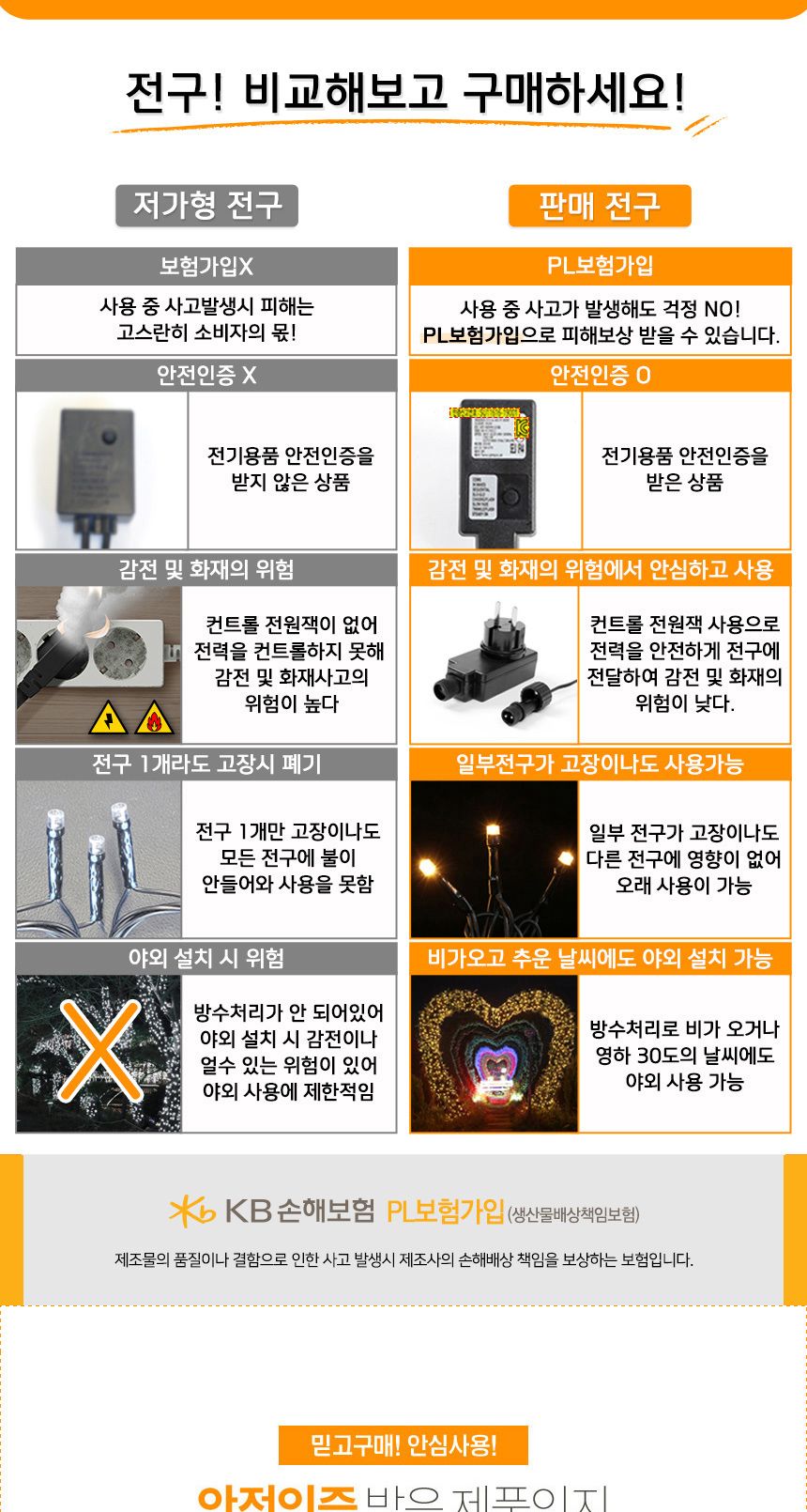 비타리토 LED 50구 5M 녹색선 백색 지니전구 풀세트전구 장식전구 릴레이전구 점멸전구 크리스마스조명 LED릴레이점멸전구 트리조명 크리스마스전구 크리스마스트리전구 GTF59153