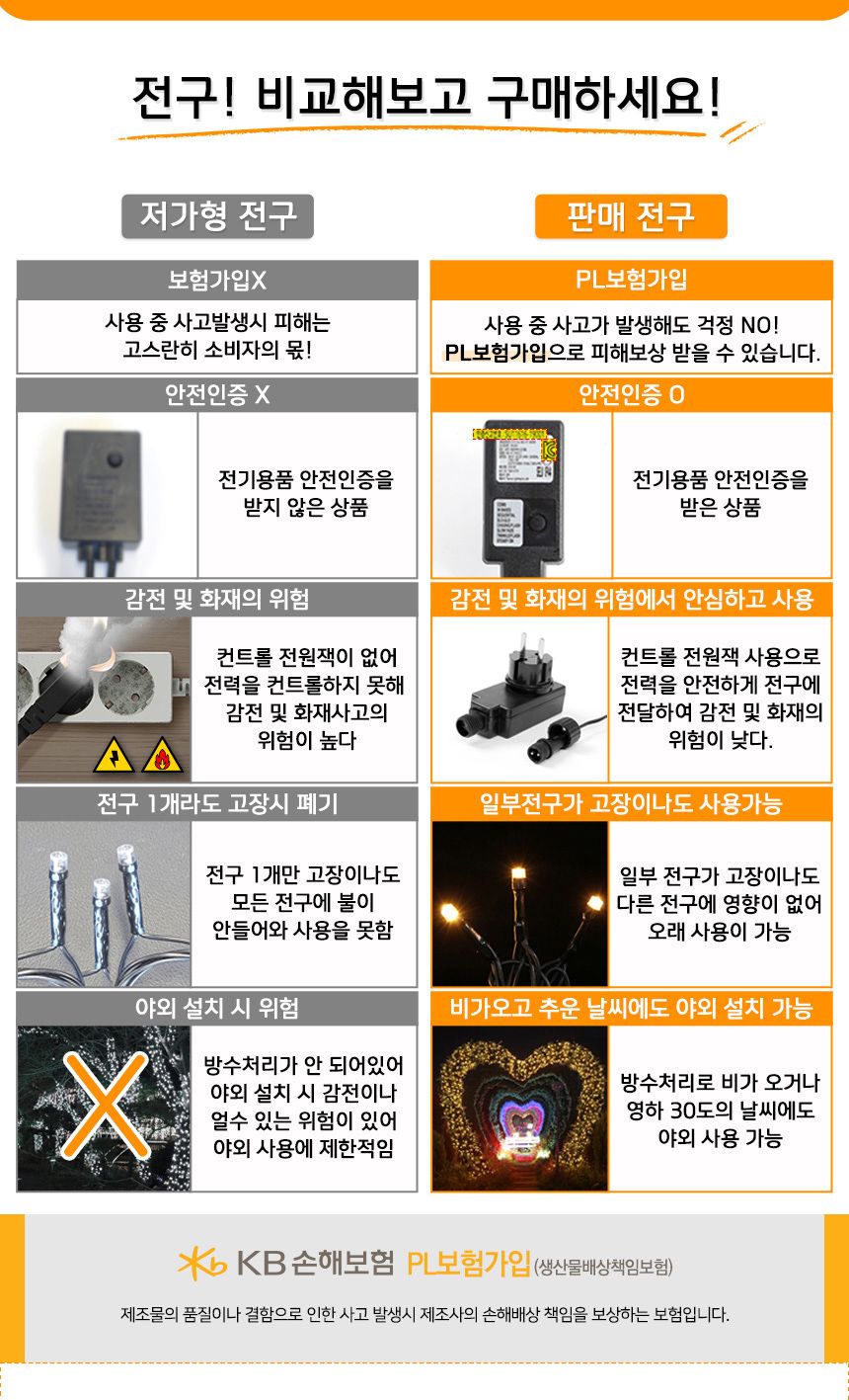 비타리토 LED 100구 10M 투명선 컬러 점멸 지니전구 점멸전구 대형트리전구 트리조명 100구 트리전구 크리스마스트리전구 GTF59152 크리스마스전구 크리스마스 크리스마스조명