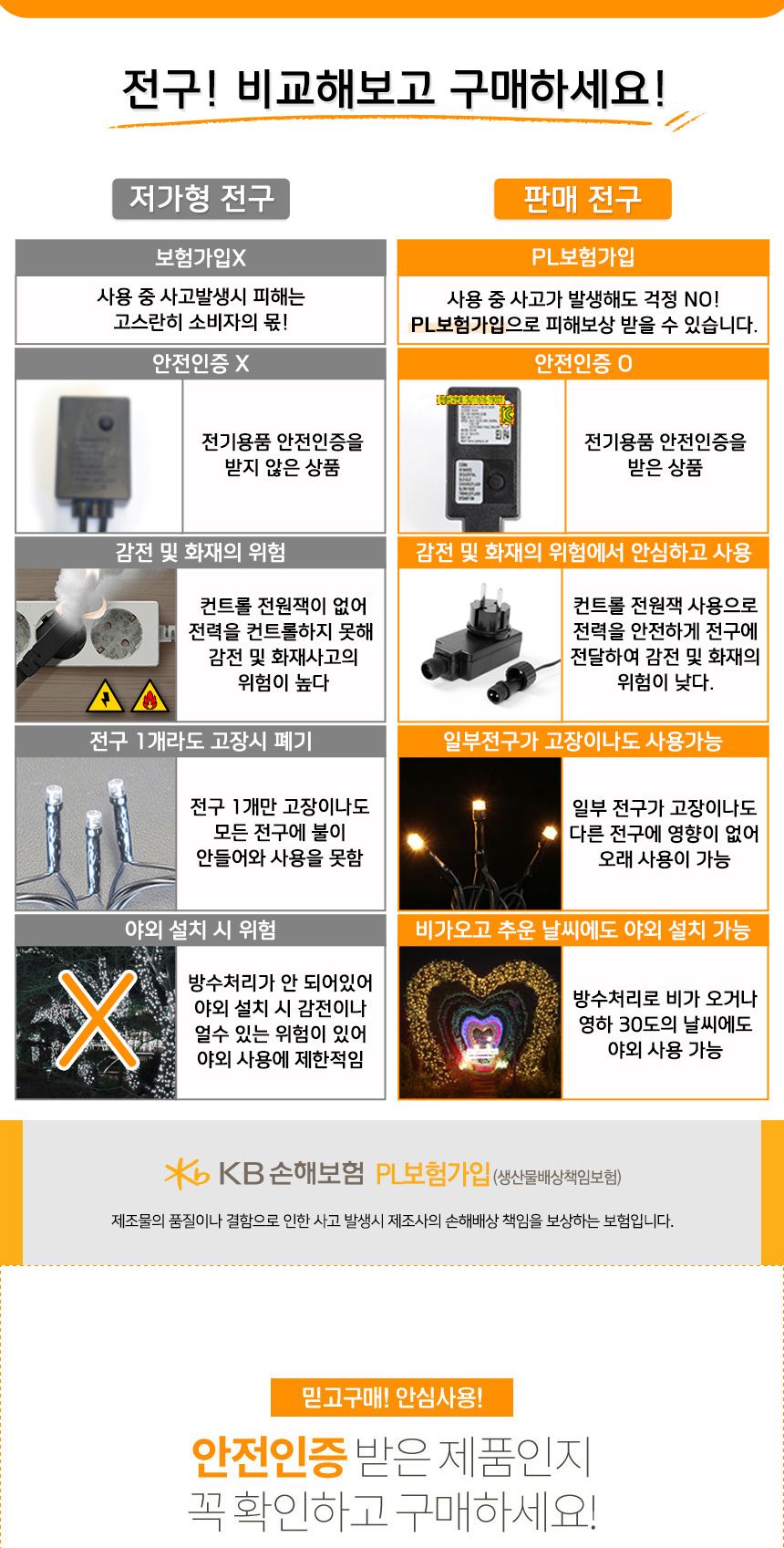 비타리토 LED 300구 검정선 백색 지니전구 트리조명 트리조명 LED전구 트리전구 장식전구 대형트리전구 점멸전구 크리스마스전구 크리스마스 300구 크리스마스트리전구