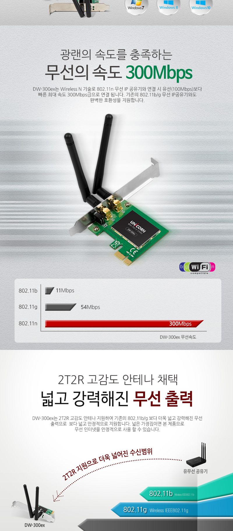 DW-300EX PCI-Express 무선랜카드 300Mbps 리얼텍칩셋/랜카드/렌카드/USB기가랜카드/외장형랜카드/노트북유