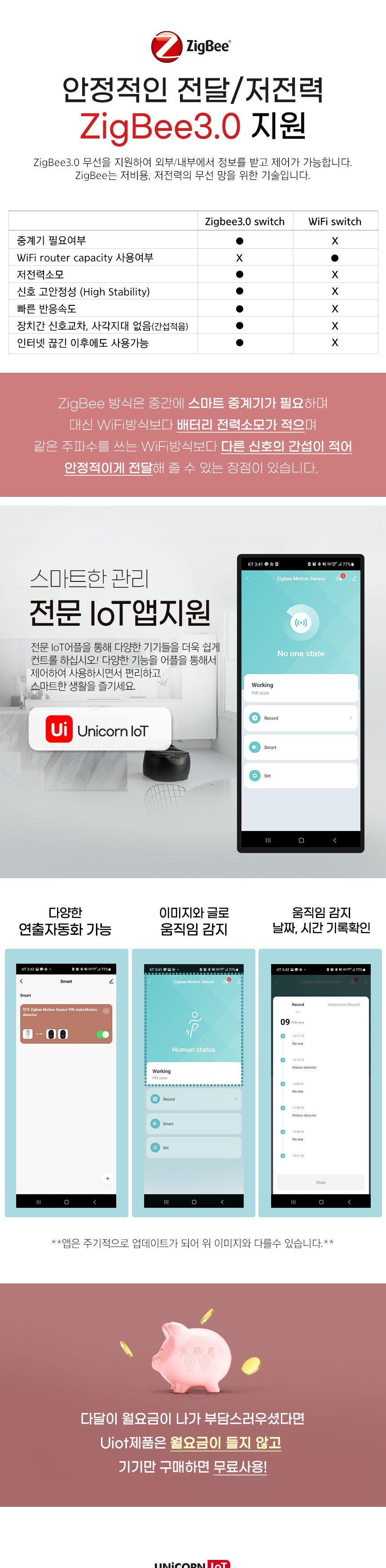 유니콘IoT TS-M3 모션감지센서 적외선 인체동작감지/모션/모션감지/모션센서/모션감지센서/모션/스마트모션
