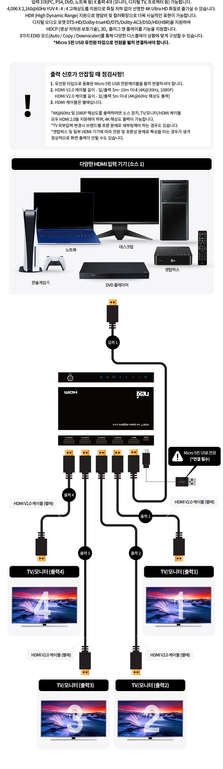 영상1 4 분배기 HDMI V2.0 해상도자동조절 오디오지원/분배기/모니터/HDMI/영상/영상분배/영산분배기/HDMI