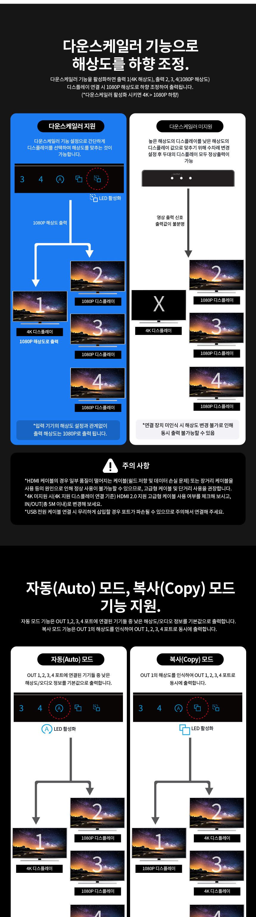 영상1 4 분배기 HDMI V2.0 해상도자동조절 오디오지원/분배기/모니터/HDMI/영상/영상분배/영산분배기/HDMI