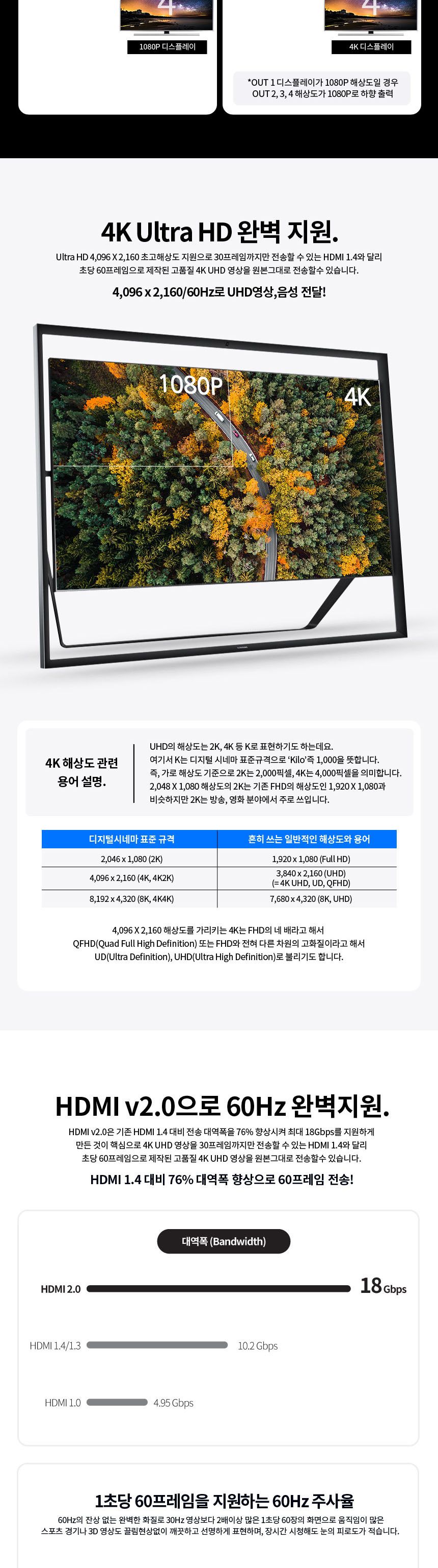 영상1 4 분배기 HDMI V2.0 해상도자동조절 오디오지원/분배기/모니터/HDMI/영상/영상분배/영산분배기/HDMI