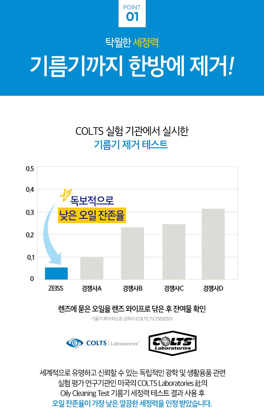 (자이스)렌즈와이프(소독티슈 100매)/렌즈클리너/렌즈닦이/렌즈액세서리/안경닦이/안경닦개/일회용크리너/