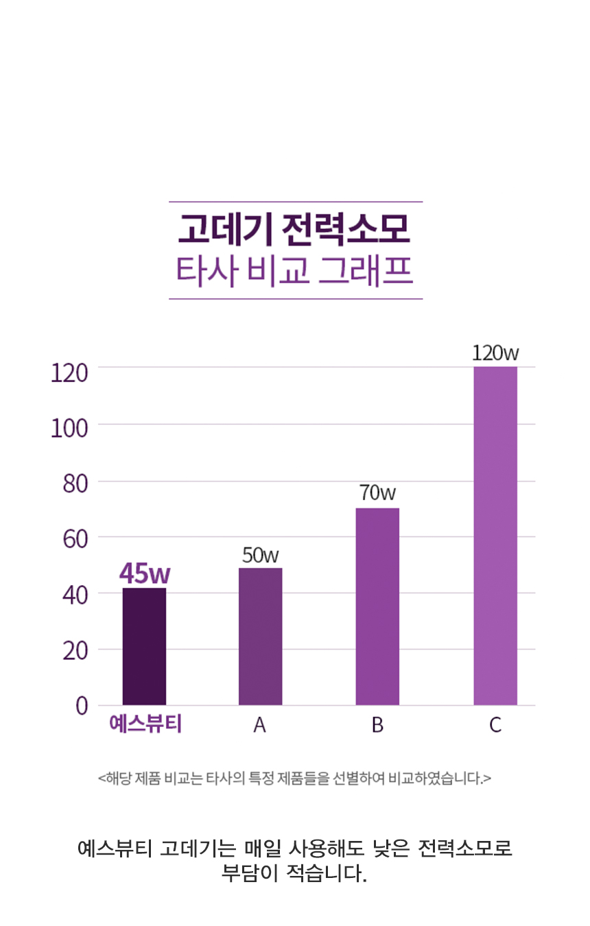 예스뷰티 블랙라벨 티타늄 쿠션매직기 YB-855/고데기/아이롱/헤어고대기/헤어고데기/헤어아이롱/업소용고데