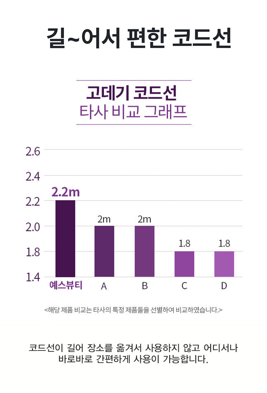예스뷰티 블랙라벨 티타늄 쿠션매직기 YB-855/고데기/아이롱/헤어고대기/헤어고데기/헤어아이롱/업소용고데