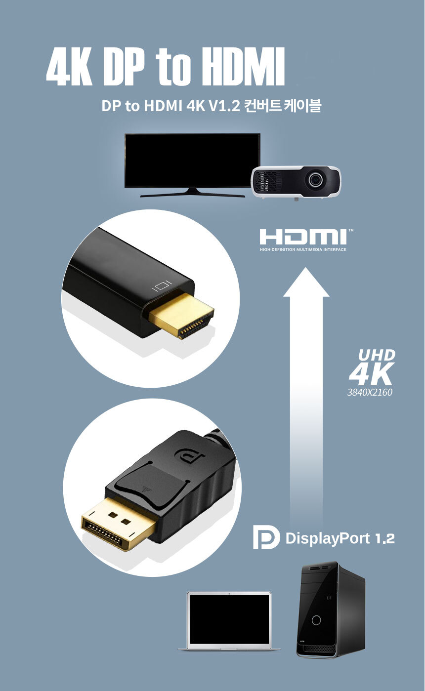 케이베스트 4K DP TO HDMI 케이블 5.0m/케이블/디스플레이케이블/DP케이블/HDMI변환케이블/미니디스플레이