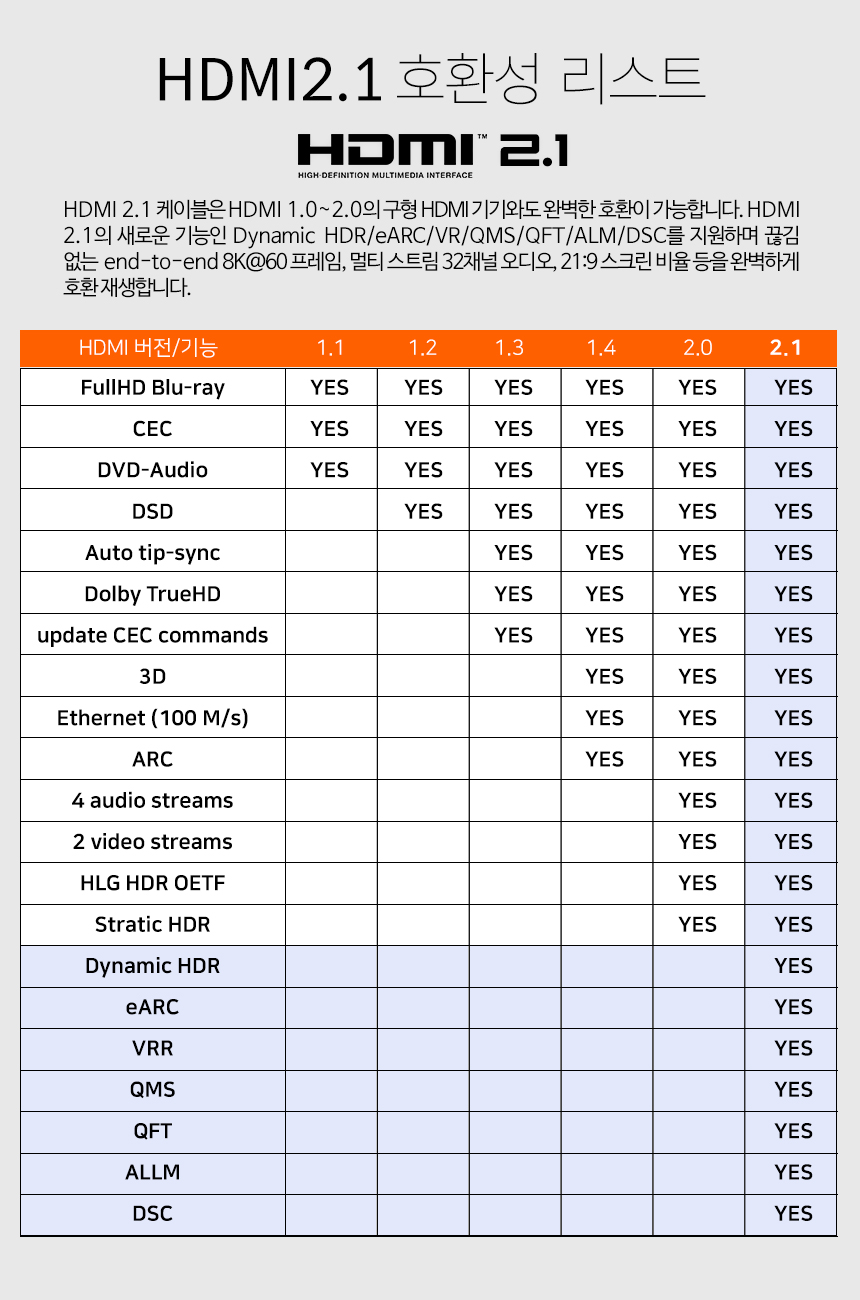 케이네트 8K 메탈 hdmi 2.1 케이블 길이 0.5m/DISPLAYPORT/디피케이블/DP케이블/디스플레이포트/모니터케이