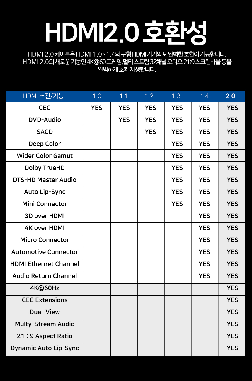 케이베스트 hdmi 2.0 케이블 길이 15.0m/케이블/영상케이블/연상전송선/영상전송케이블/디카연결선/디카연