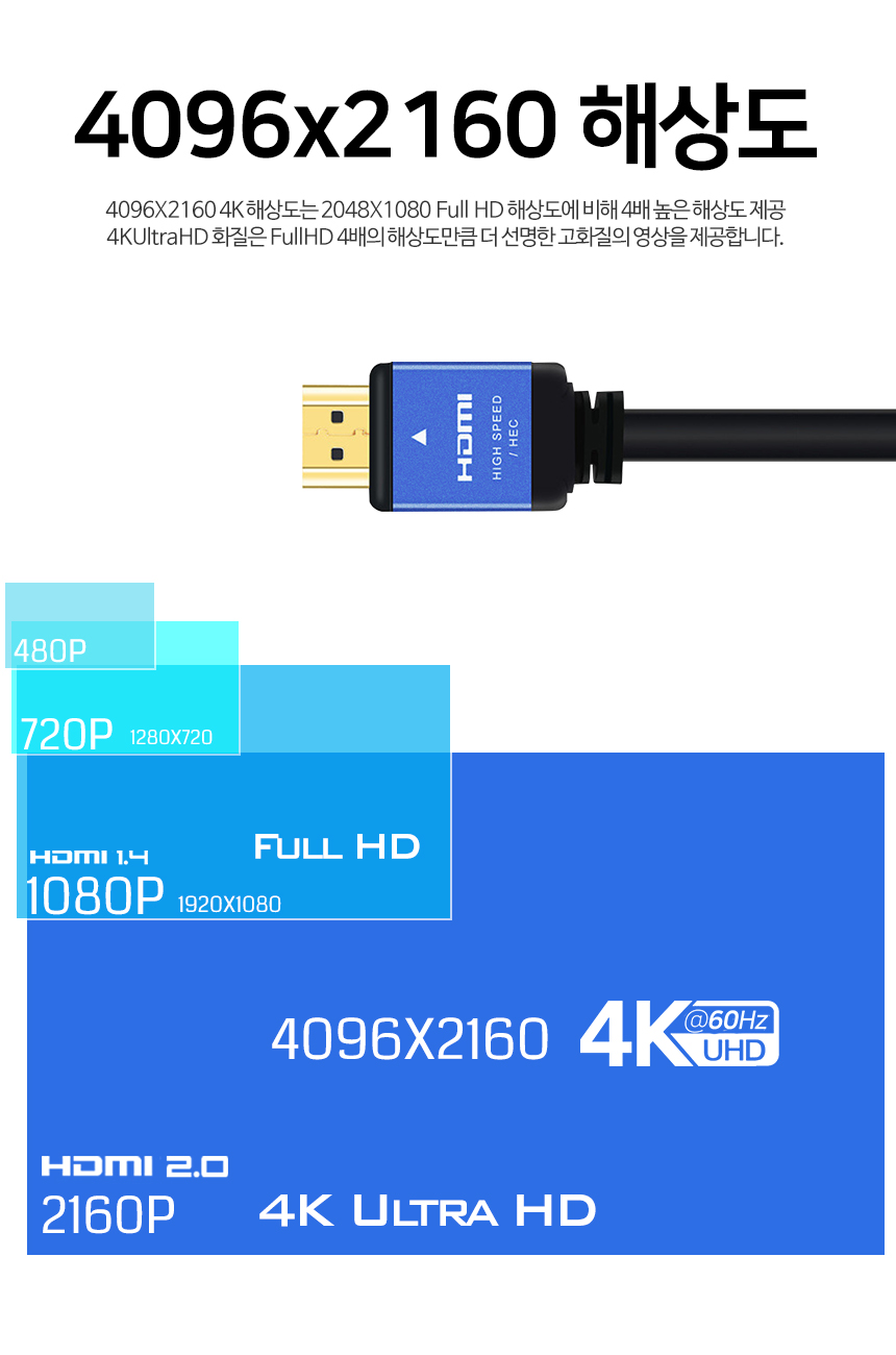 케이베스트 hdmi 2.0 케이블 길이 15.0m/케이블/영상케이블/연상전송선/영상전송케이블/디카연결선/디카연