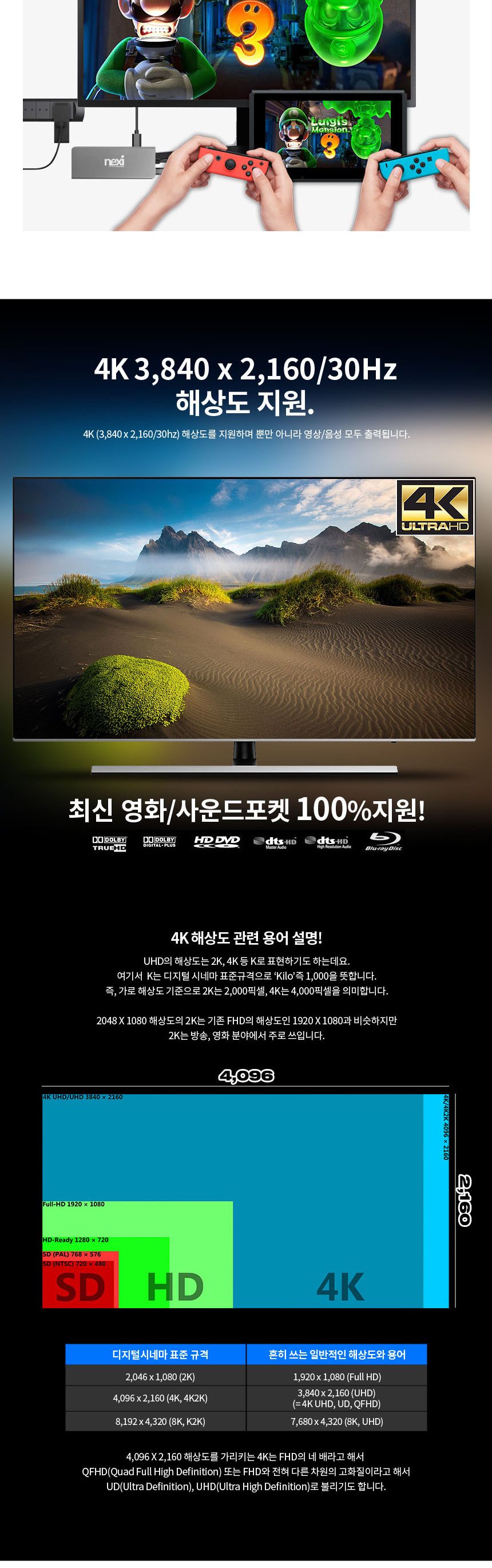 USB 허브 멀티포트 6종류단자 HDMI 미러링 화면확장/HDMI허브/HDMI케이블/허브/C타입멀티허브/USB멀티허브/