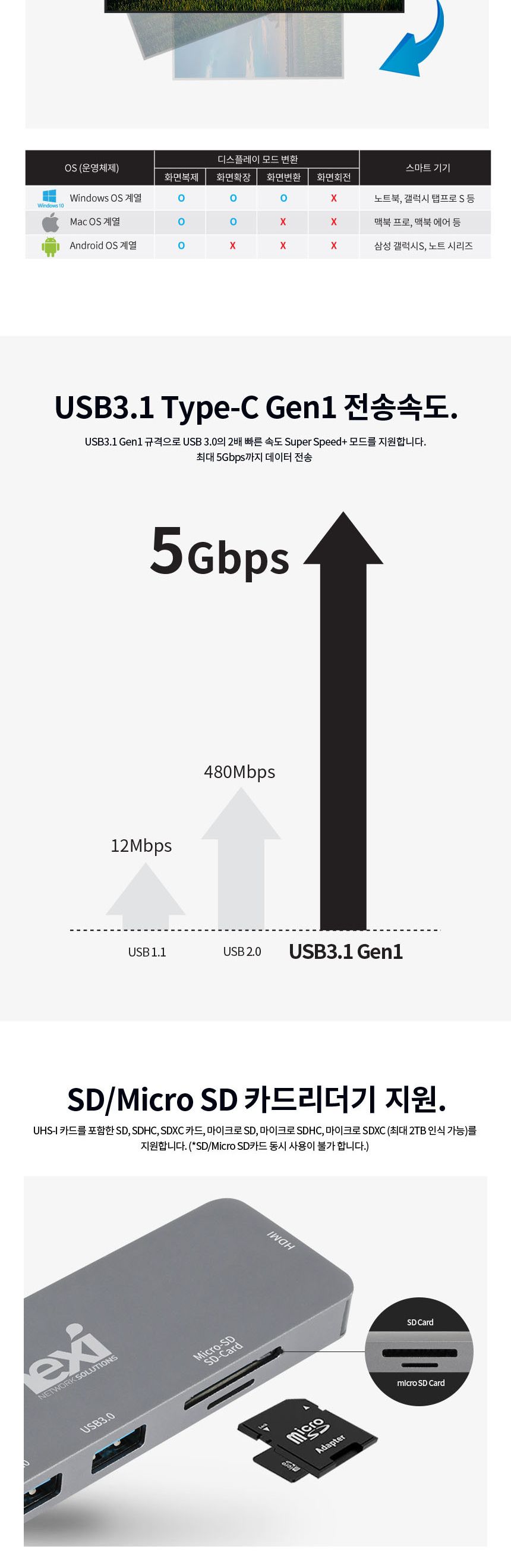 USB 허브 멀티포트 6종류단자 HDMI 미러링 화면확장/HDMI허브/HDMI케이블/허브/C타입멀티허브/USB멀티허브/