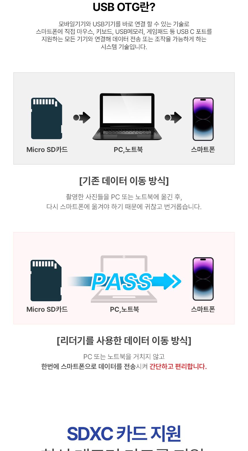 액센 C타입 스마트폰 SD카드 리더기 블랙박스 카메라/리더기/SD리더기/카드리더기/카메라전송/모바일리더기