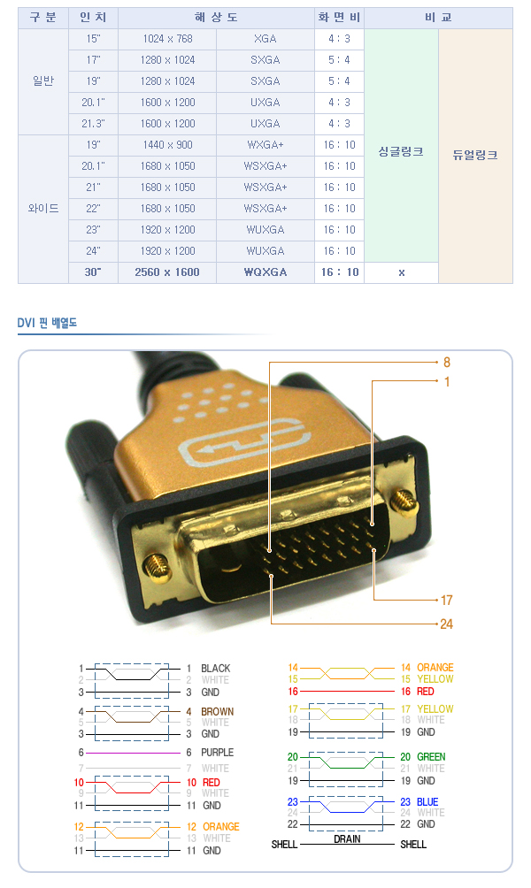 NM DVI-D 듀얼링크 케이블 Gold Metal 1.8m/케이블/DVI케이블/듀얼케이블/듀얼DVI케이블/모니터연결케이블/