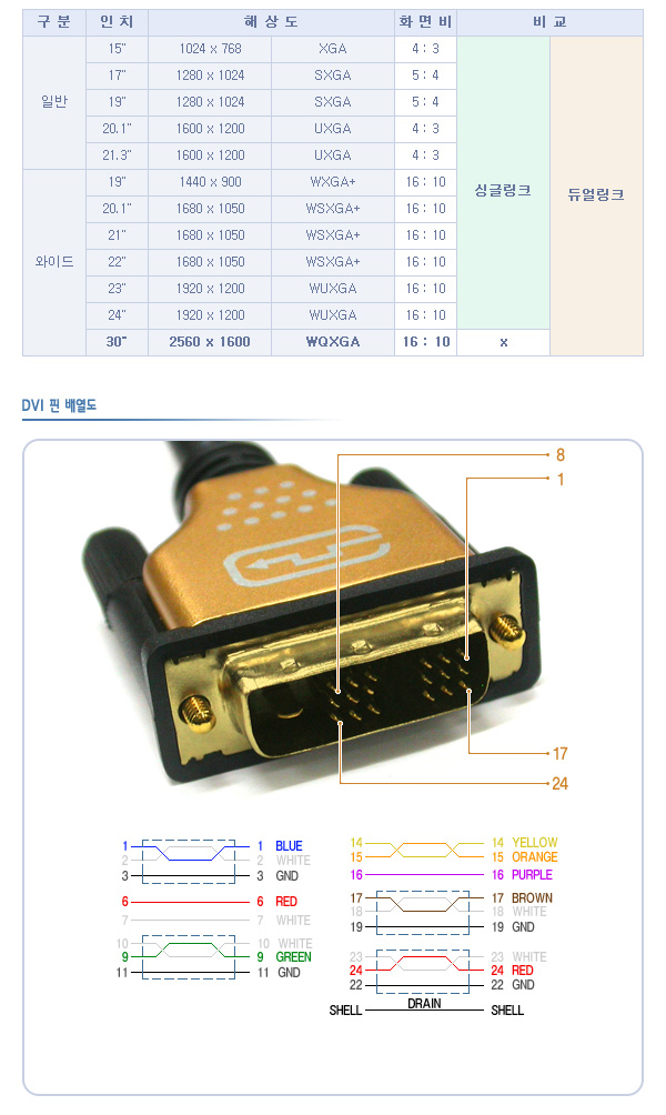 NM DVI-D 싱글링크 케이블 Gold Metal 1.8m/케이블/DVI케이블/듀얼케이블/듀얼DVI케이블/모니터연결케이블/