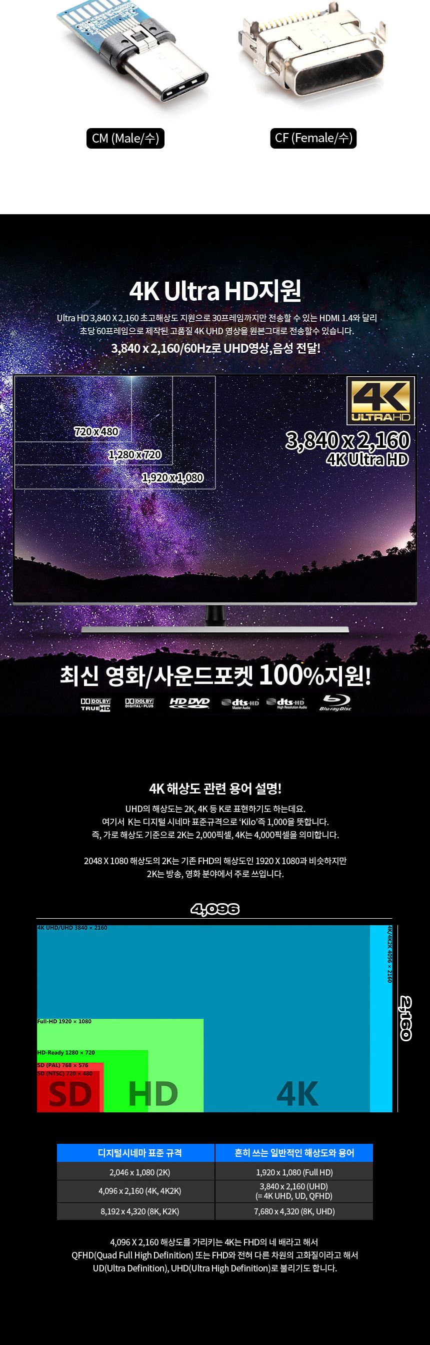 C 타입 HDMI 컨버터 스마트폰 미러링 큰화면 화면확장/HDMI/HDMI케이블/HDMI선/모니터케이블/노트북용케이