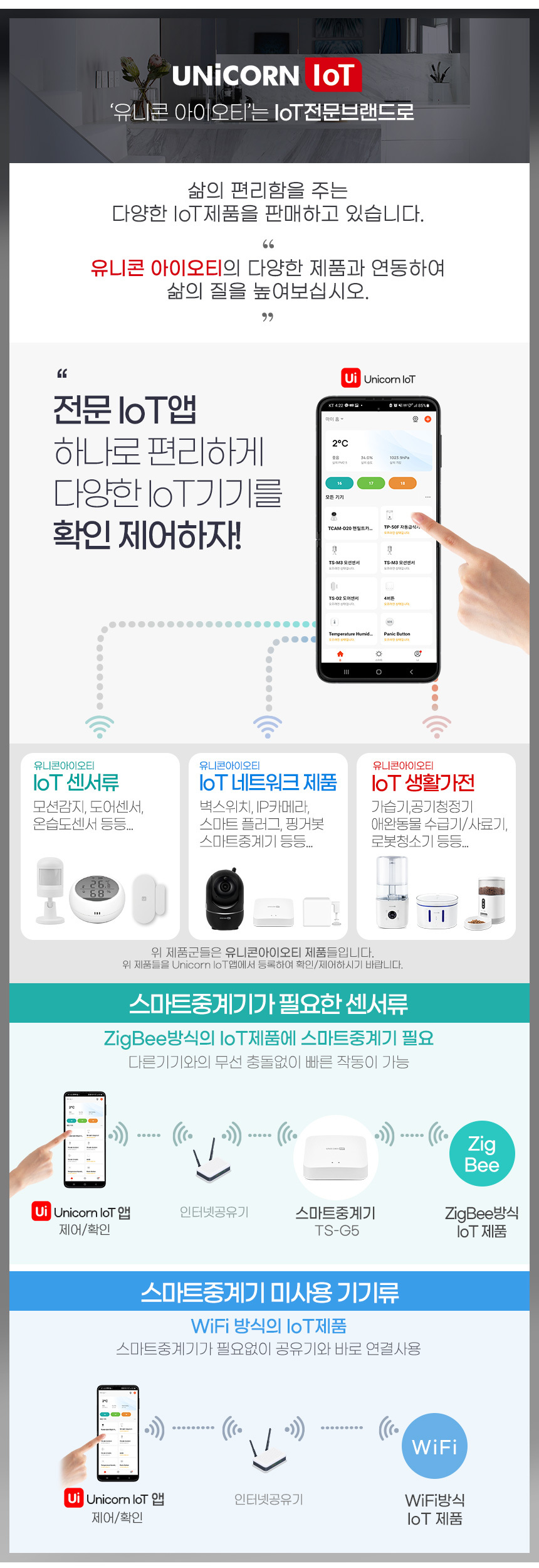 유니콘 IoT TS-G5 홈IOT 스마트중계기 원격제어 Zigbe/중계기/스마트중계/원격중계/홈제어/홈제어기/홈원격