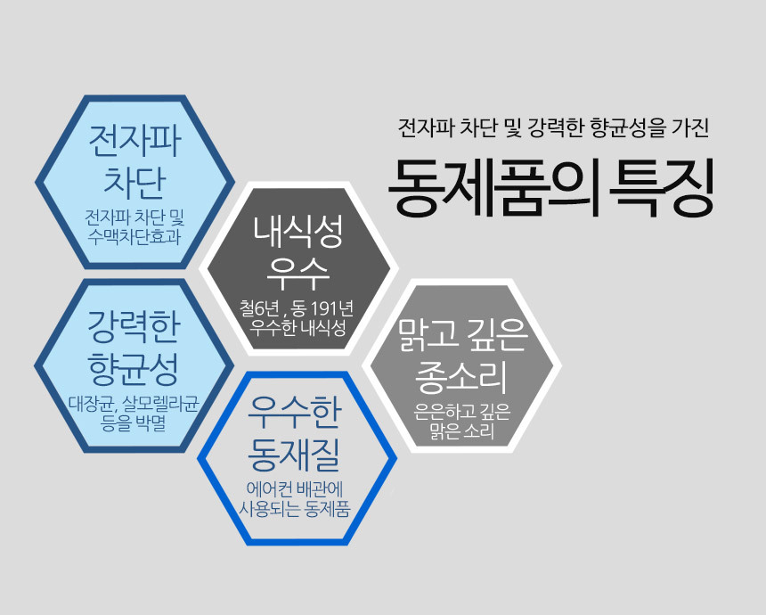 황동벽화 풍경종 사찰 황동 현관 출입 문종 도어벨/사찰풍경종/한옥풍경종/문종/도어벨/벽장식벨/벽장식종/