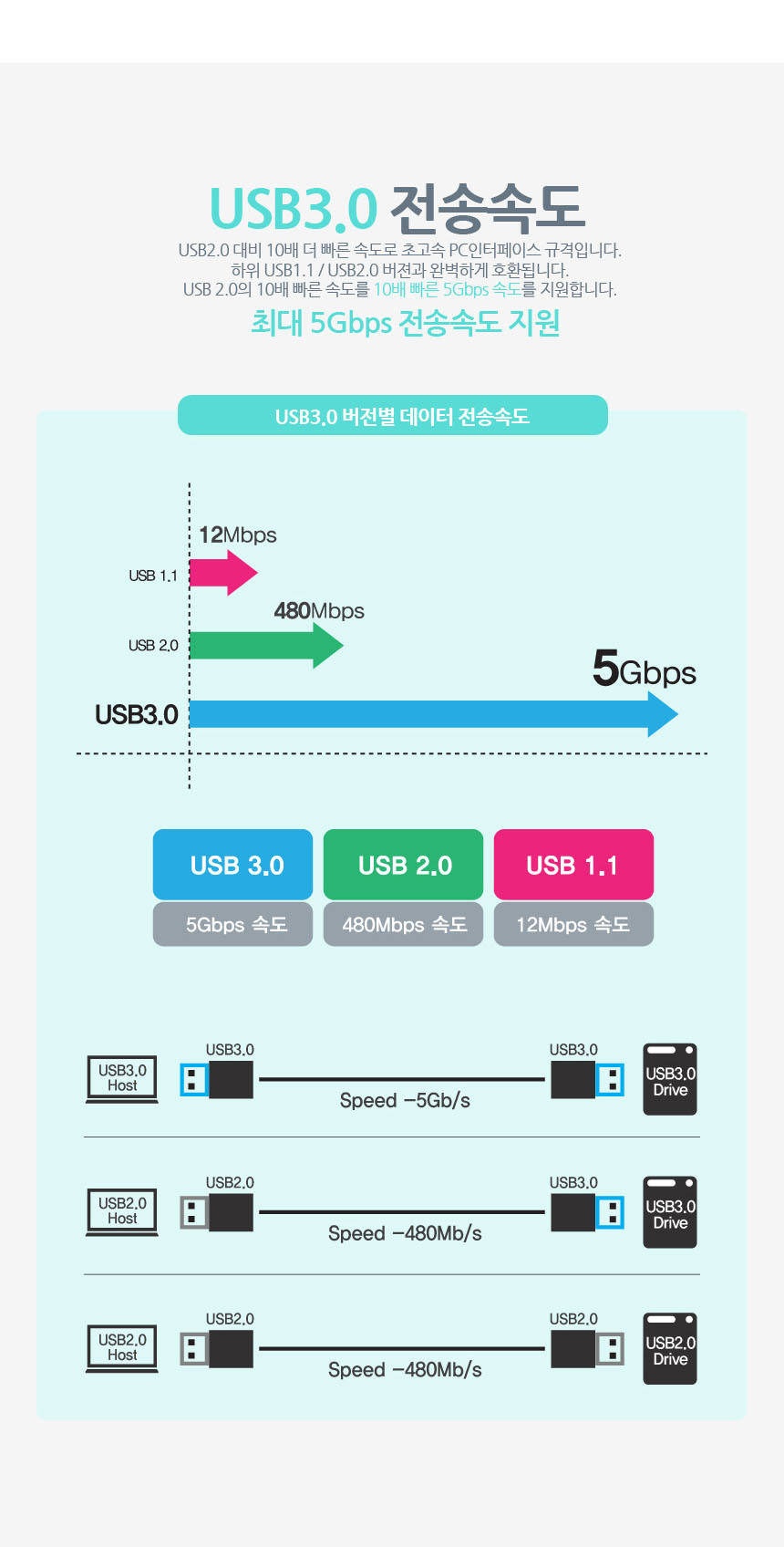 USB3.0 포트로 듀얼 모니터연결확장 HDMI VGA 컨버터/컨버터/모니터컨버터/모니터젠더/HDMI컨버더/HDMI변환