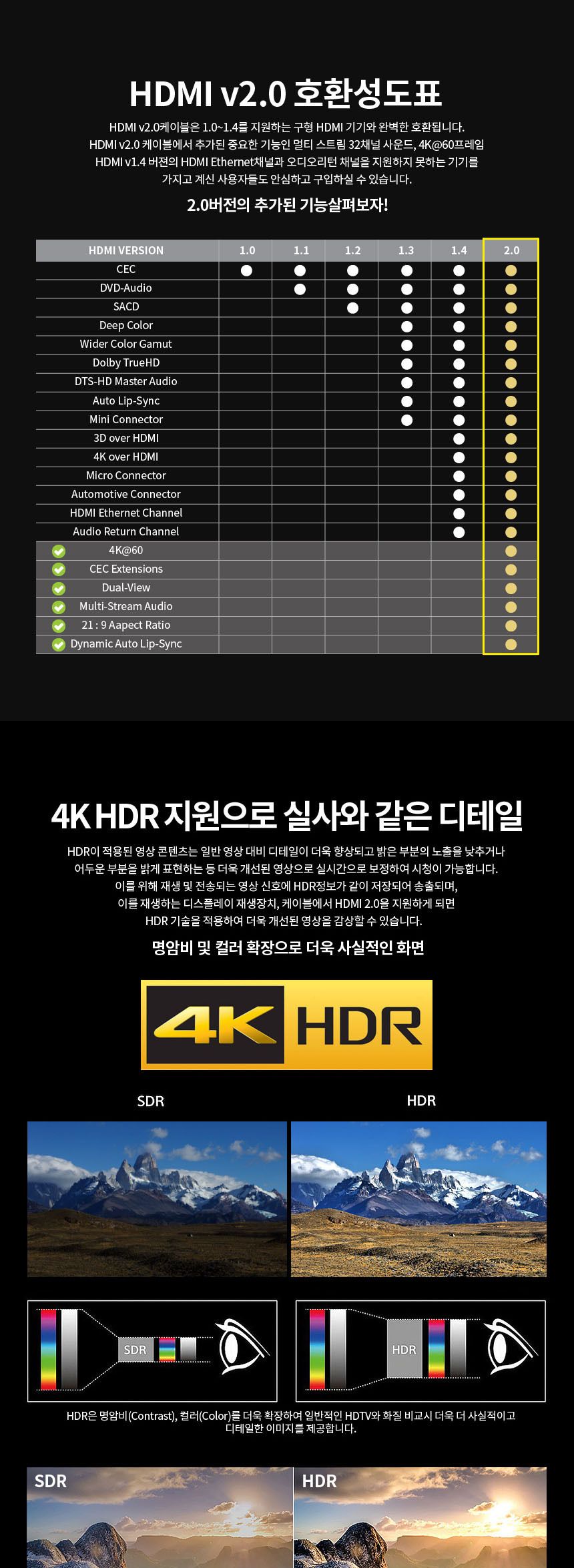 HDMI V2.0 하이브리드 광케이블 18Gbps 대역폭 70m/HDMI/HDMI케이블/HDMI선/모니터케이블/노트북용케이블/