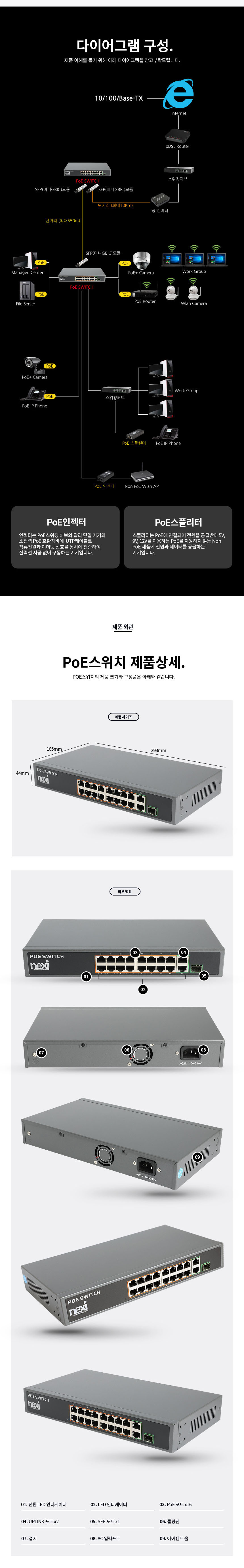 전원없이 CCTV연결 250W전력지원 PoE스위치허브16포트/CCTV허브/스위치허브/POE스위치/POE허브/POE스위치허