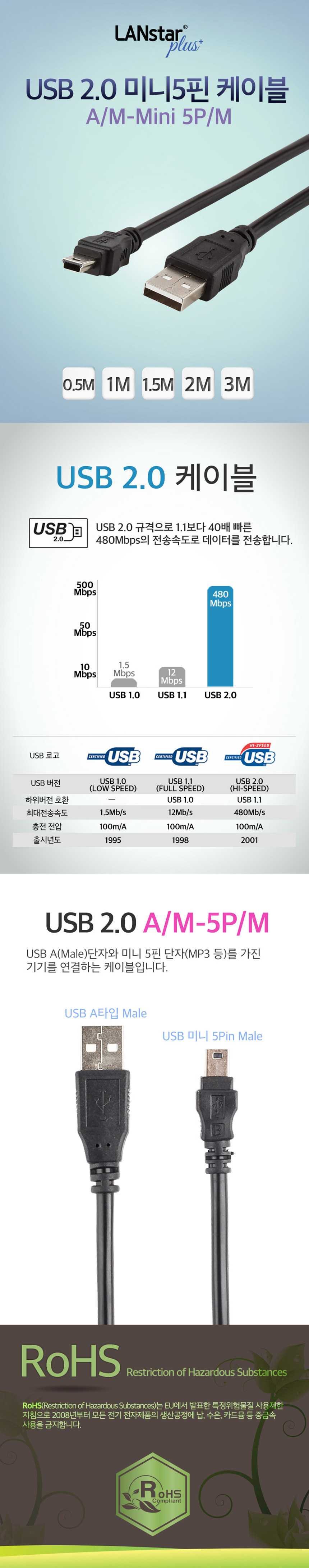 랜스타 미니 5핀 USB 케이블 카메라용 A-5 1M/미니5핀케이블/카메라케이블/카메라용케이블/카메라5핀케이블