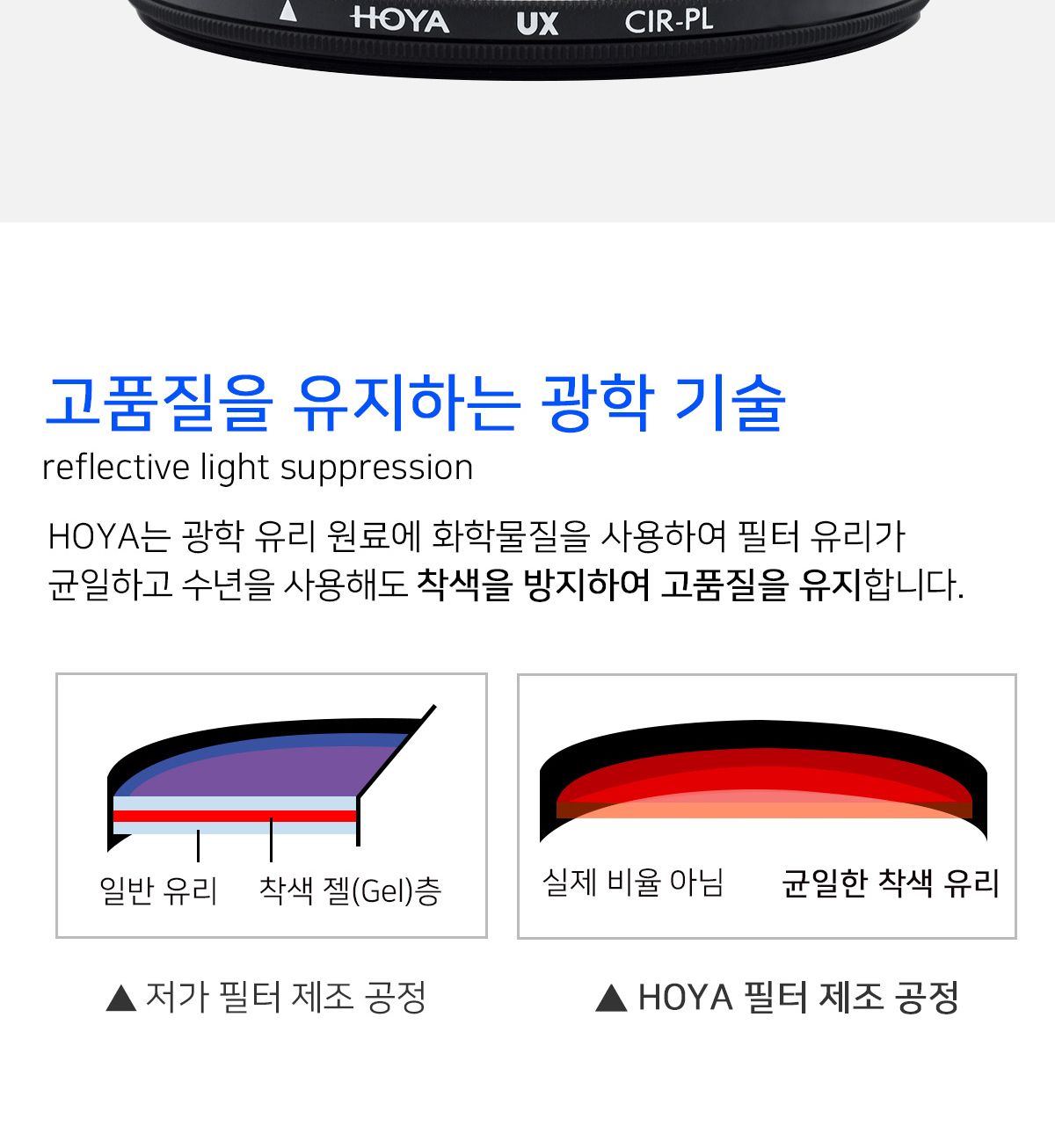 호야 UX CPL 37mm 발수코팅 필터+렌즈캡+크리닝티슈/편광렌즈/편광필터렌즈/렌즈/카메라렌즈/렌즈/디카렌즈
