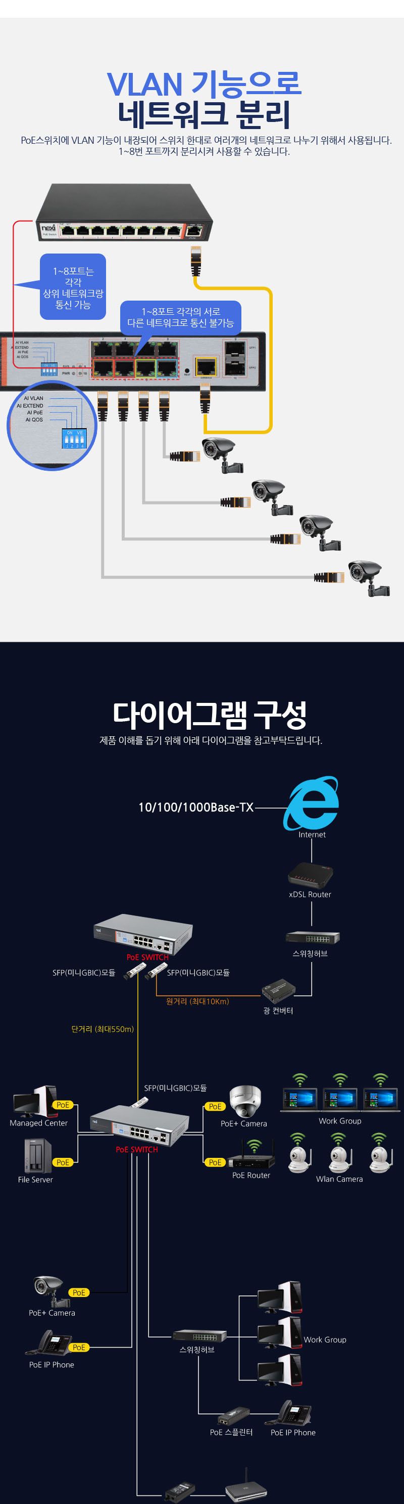 Half이중모드 PoE스위칭허브10포트 기가비트 거리250M/CCTV허브/POE스위치/POE허브/POE스위치허브/허브/네