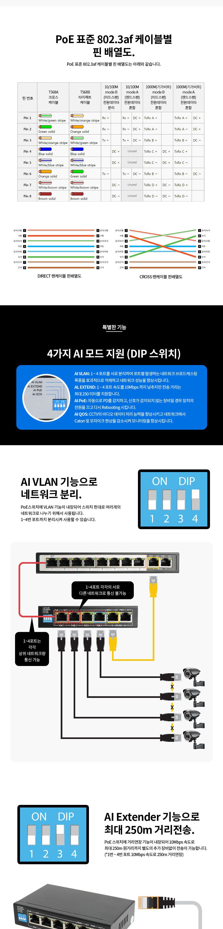 전원없이 CCTV연결 PoE 허브6포트 거리250M 자동인식/CCTV허브/POE스위치/POE허브/POE스위치허브/허브/네트