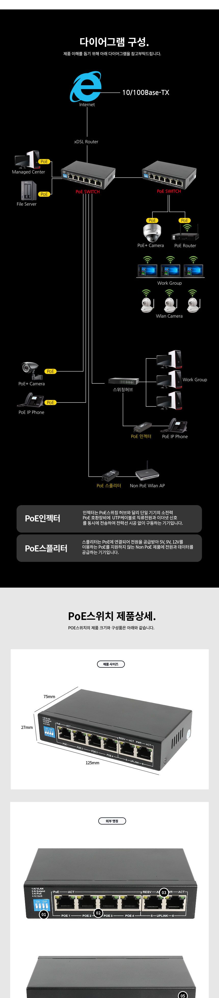 전원없이 CCTV연결 PoE 허브6포트 거리250M 자동인식/CCTV허브/POE스위치/POE허브/POE스위치허브/허브/네트