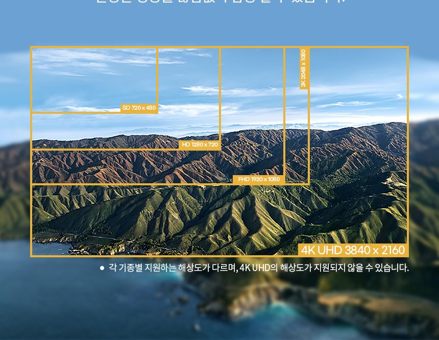 4K핸드폰 미러링케이블 3M 충전 USBC타입 to HDMI MHL/스마트미러링/핸드폰TV연결/스마트폰미러링/스마트폰