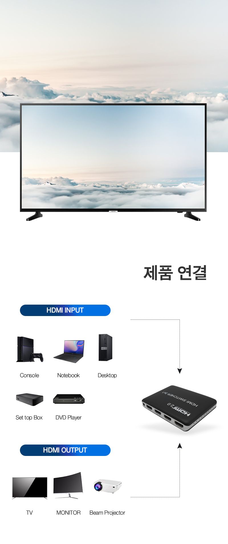 HDMI 2.0 선택기 1대3/모니터장비/모니터연결/모니터연결장비/영상장비/영상선택/영상선택기/화면선택기/HD