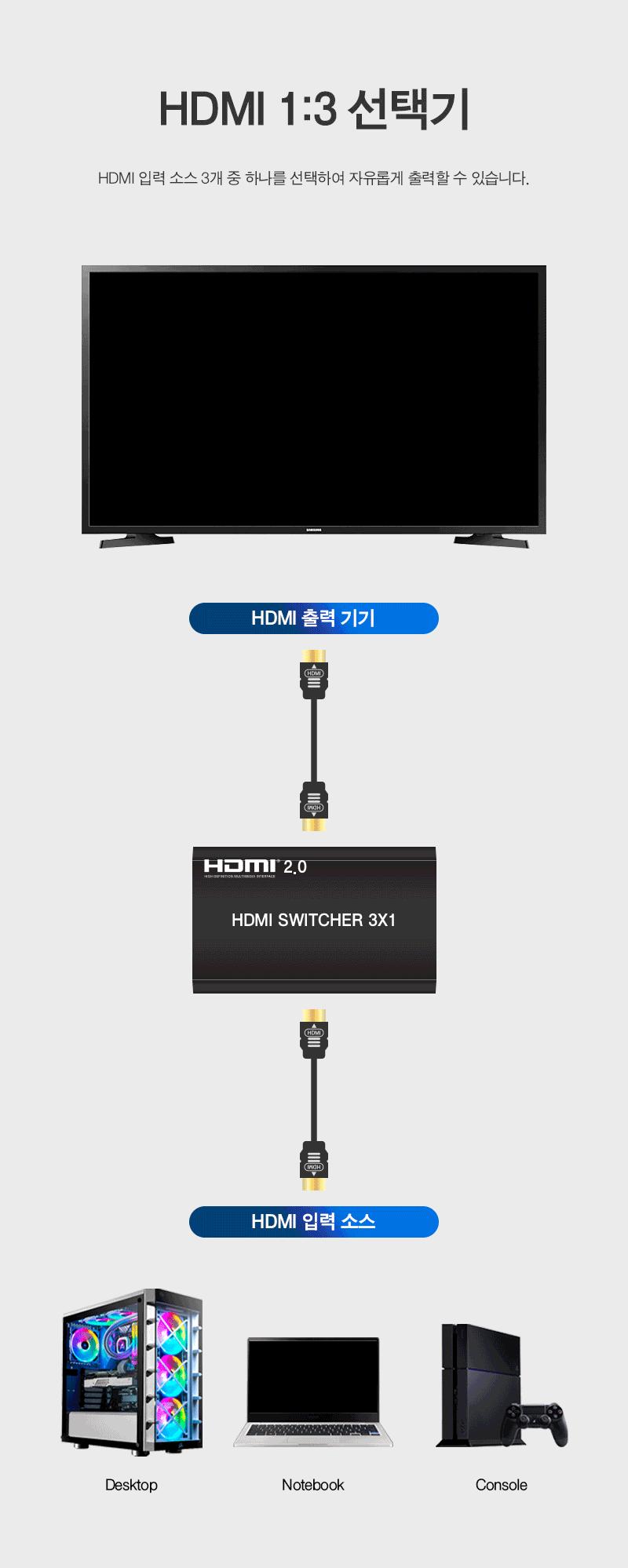 HDMI 2.0 선택기 1대3/모니터장비/모니터연결/모니터연결장비/영상장비/영상선택/영상선택기/화면선택기/HD