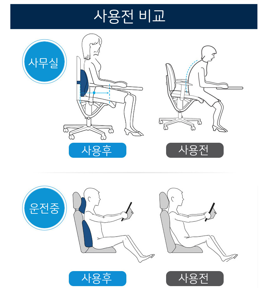 메모리폼 방석 등쿠션/등받침쿠션/등쿠션/의자등받이/허리쿠션/의자등받이쿠션/의자허리받침/사무실허리쿠