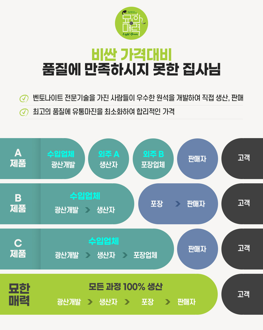벤토나이트 응고형 고양이모래 대용량 더스트프리/고양이모래/천연벤토나이트모래/천연고양이모래/더스트프