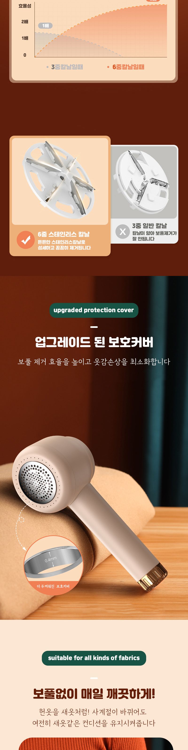 6중날 충전식 보풀 보플 제거기 세탁소용 의류관리 휴/필링제거/옷필링/옷보풀/옷보플/테이프클리너/옷먼지