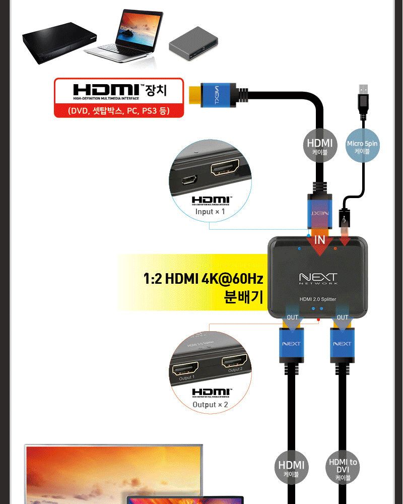 HDMI 2포트 미니 분배기 4K 60Hz 영상공유 셋톱박스/HDMI분배기/모니터분배기/영상분배기/컴퓨터분배기/스