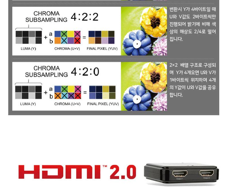 HDMI 2포트 미니 분배기 4K 60Hz 영상공유 셋톱박스/HDMI분배기/모니터분배기/영상분배기/컴퓨터분배기/스