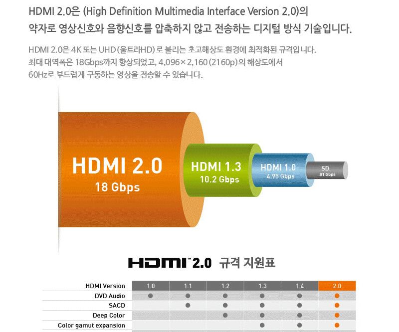 HDMI 2포트 미니 분배기 4K 60Hz 영상공유 셋톱박스/HDMI분배기/모니터분배기/영상분배기/컴퓨터분배기/스