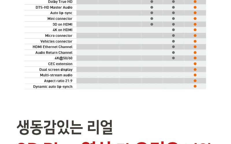 HDMI 2포트 미니 분배기 4K 60Hz 영상공유 셋톱박스/HDMI분배기/모니터분배기/영상분배기/컴퓨터분배기/스