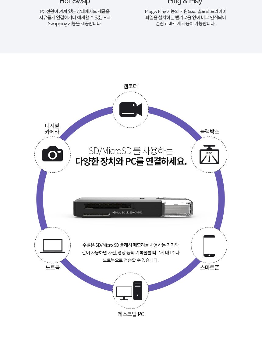 USB 휴대용 멀티 카드리더기 Micro SD 블랙박스 OTG