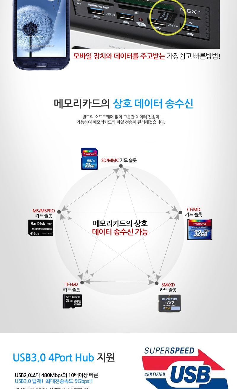 USB3.0 4포트 데스크탑 올인원 내장형 카드리더기/리더/멀티리더/멀티리더기/메모리카드/멀티카드리더기/허