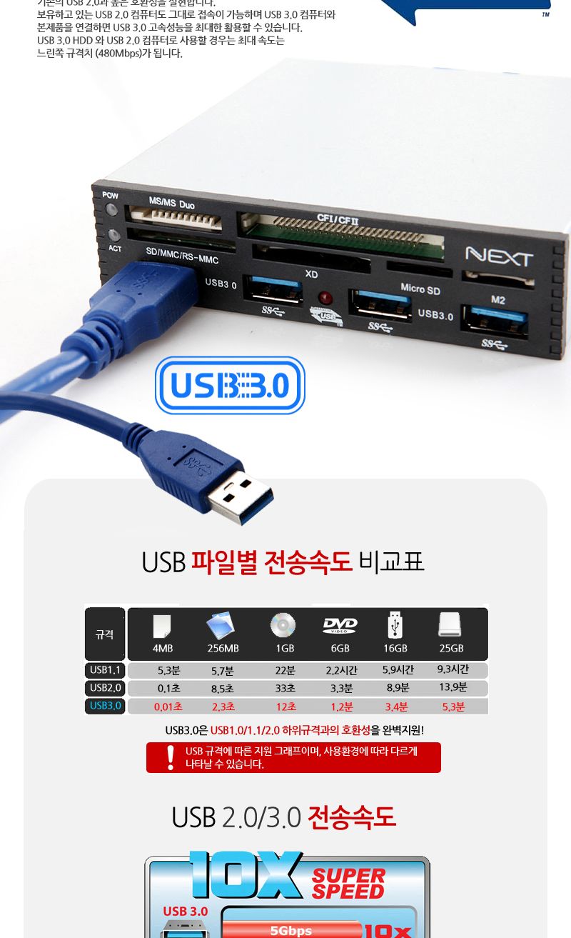 USB3.0 4포트 데스크탑 올인원 내장형 카드리더기/리더/멀티리더/멀티리더기/메모리카드/멀티카드리더기/허