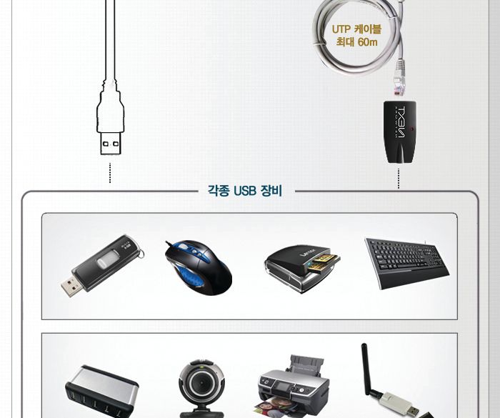 USB2.0 거리연장기 UTP Cat5 6 랜케이블 장거리60M/연장선/랜선/랜연장선/랜연장케이블/연장케이블/연장리