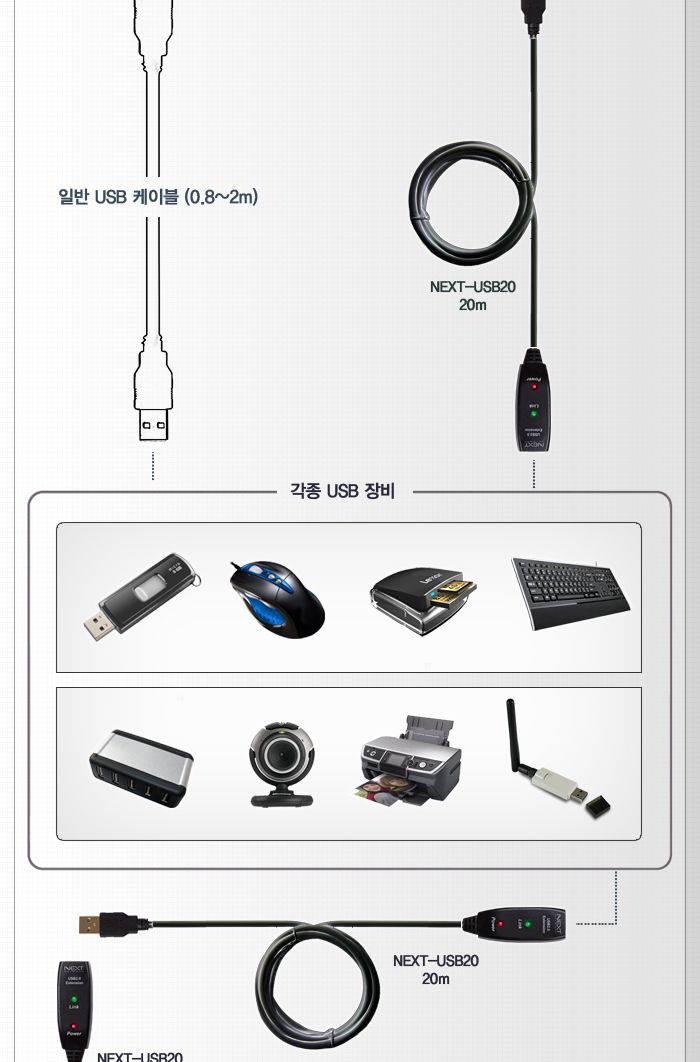 USB2.0 리피터 5M 연장케이블 USB기기연결 데이터전송/연장케이블/연장리피터/USB리피터/리피터케이블/USB