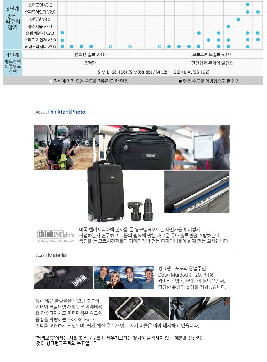 씽크탱크포토 하네스 픽셀레이싱 V3.0 TT018/카메라하네스/하네스벨트/카메라용하네스/촬영용하네스/카메라