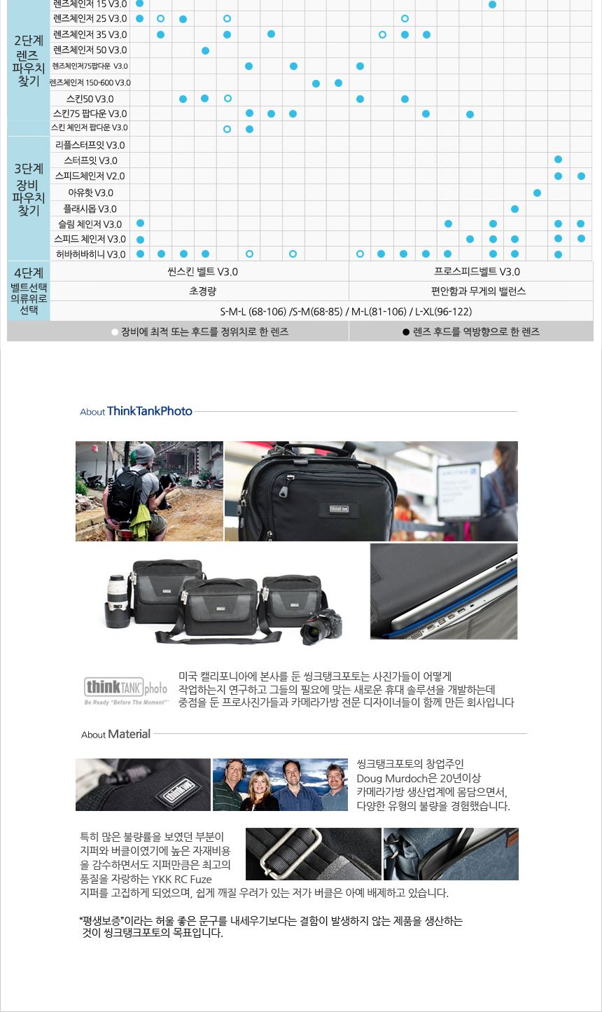 씽크탱크포토 렌즈체인저 150-600 V3.0 TT058/파우치/씽크탱크파우치/렌즈용파우치/렌즈수납파우치/렌즈케